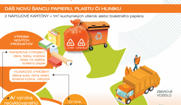 Aktuality / Recyklácia - kompozitný obal
