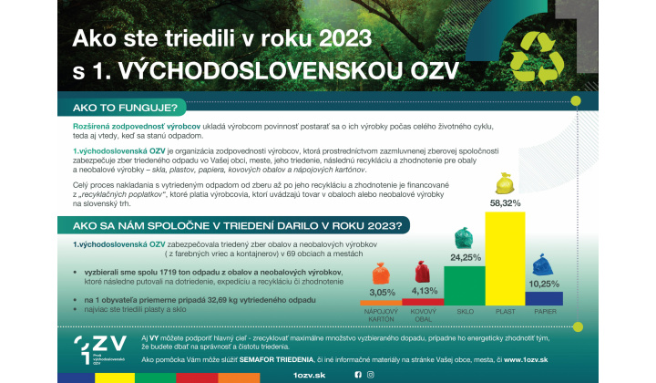 Ako ste triedili v roku 2023