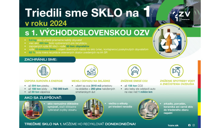Triedili sme sklo v r. 2024