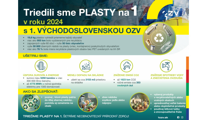 TRIEDILI SME PLAST na 1 v rokum 2024