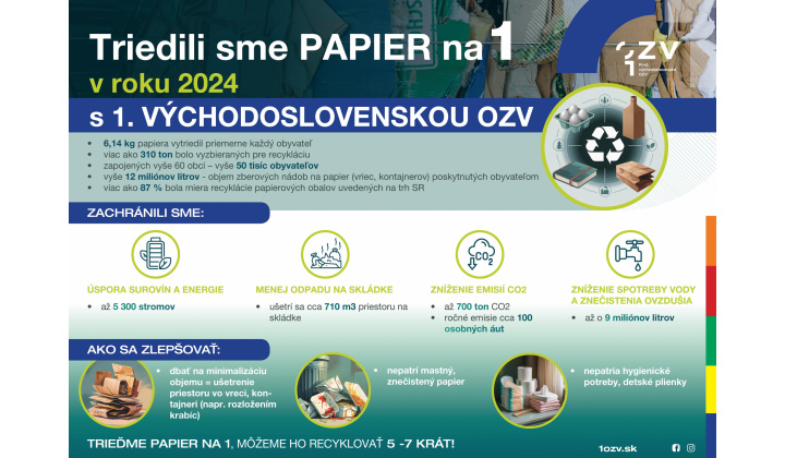 Triedili sme PAPIER