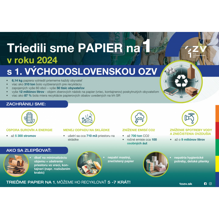 Triedili sme PAPIER